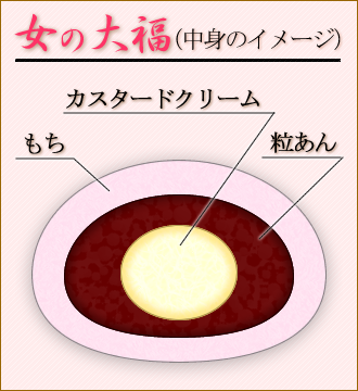 ���̑啟�̒��g�C���[�W