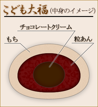 ���ǂ��啟�̒��g�C���[�W