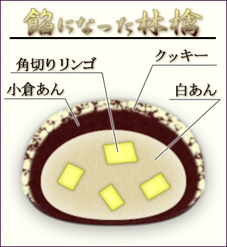 �u�Q�ɂȂ����ь�v�̃C���[�W